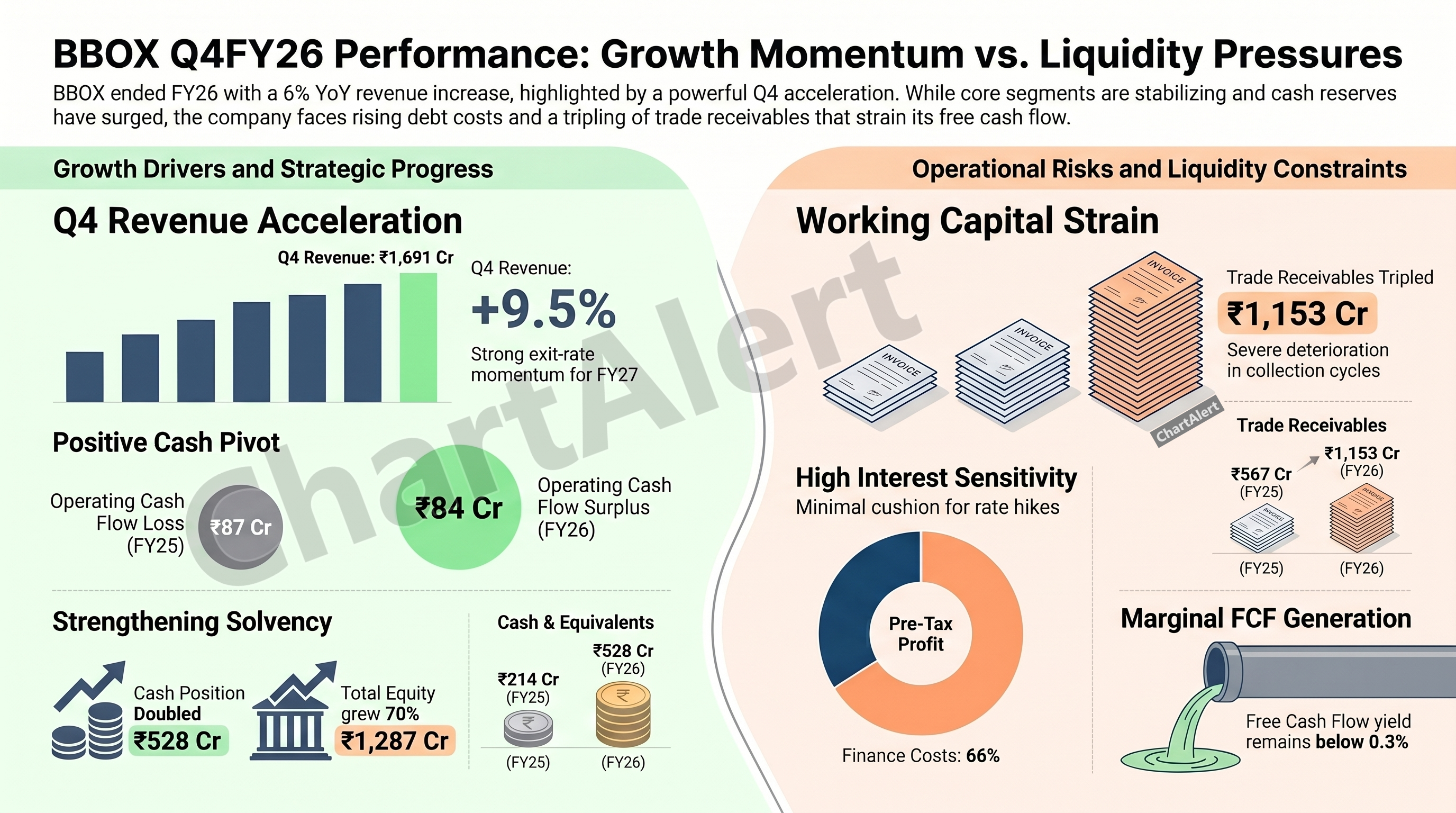 BBOX - Black Box Ltd - Q4 FY26 Financial Results - 26-May-26